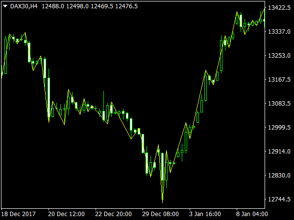 RPoint Indicator for MetaTrader 4