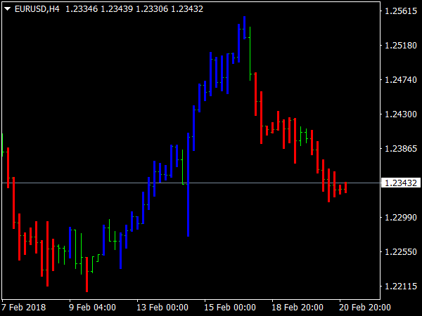 Silver Trend Indicator