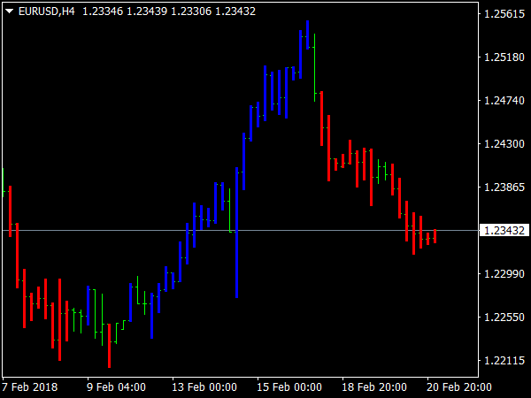 Silver Trend Indicator for MT4