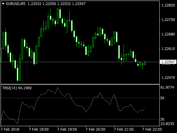 TRSI Indicator for MT4