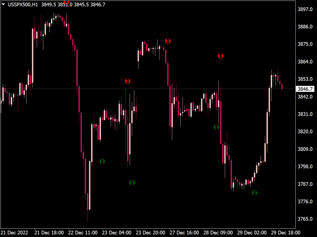 Stochastic Crossover with Arrow Indicator for MT4