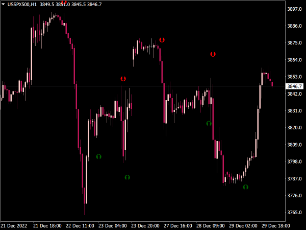 Stochastic Crossover with Arrow Indicator