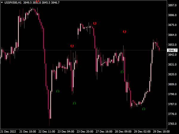 112896-stochastic-crossover-with-arrow-indicator-mt4