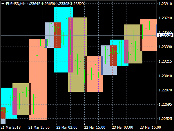 metatrader 5 session indicator