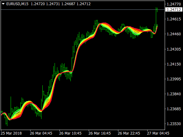 Adaptive Relative Strength Index Smoothed for MetaTrader 4