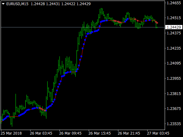 AMA & AMAsig Indicator for Forex Trading