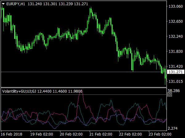 Complex Volatility for MetaTrader 4