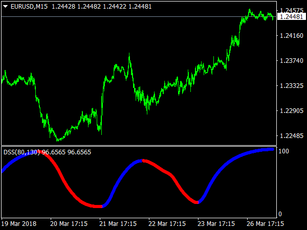 Robby dss forex indicator