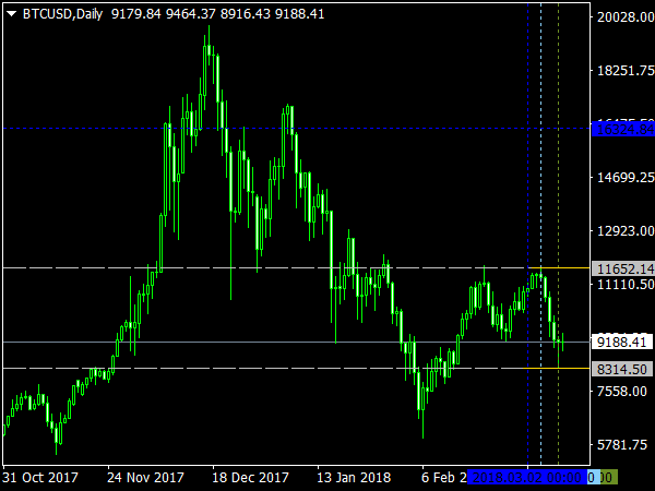 MaksiGen Range Move for MetaTrader 4