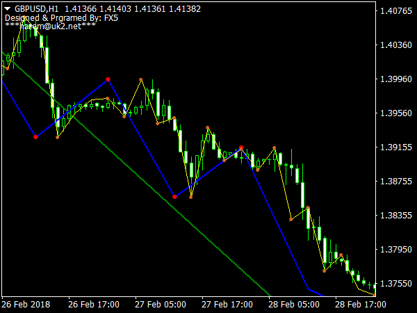 Nelly Elliot Wave Indicator