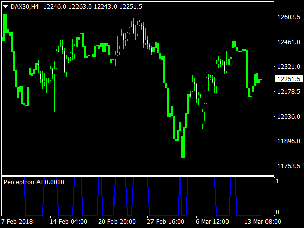 Perceptron AI for MetaTrader 4 Trading