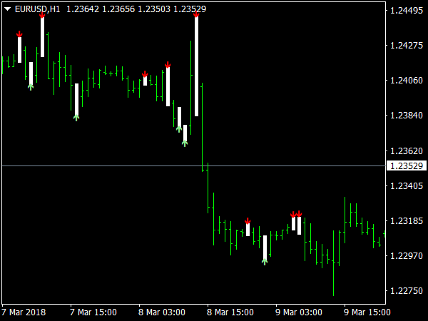Scalper Signal Indicator for MetaTrader 4 Trading