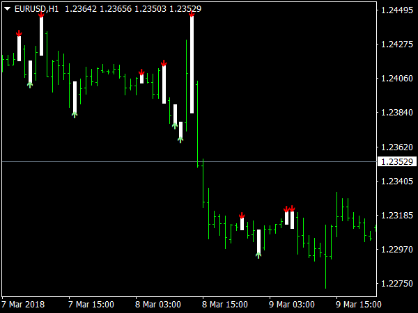 128# 5 min Binary killer