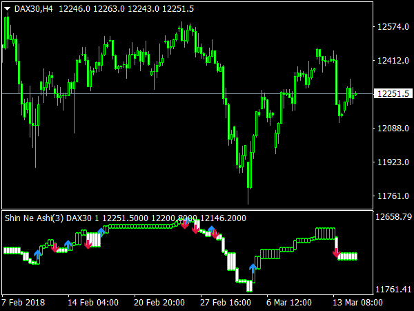 Shin Ne Ashi Indicator for MetaTrader 4 Trading