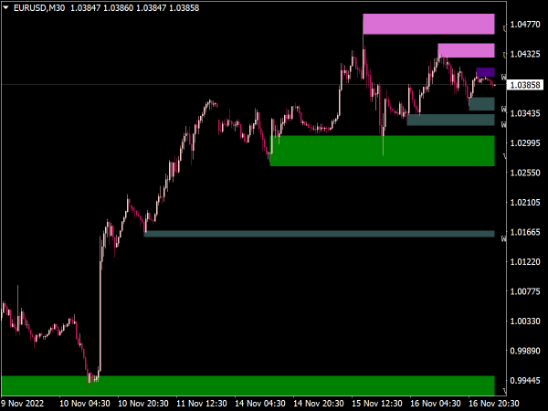 Shved Supply and Demand Indicator for MT4