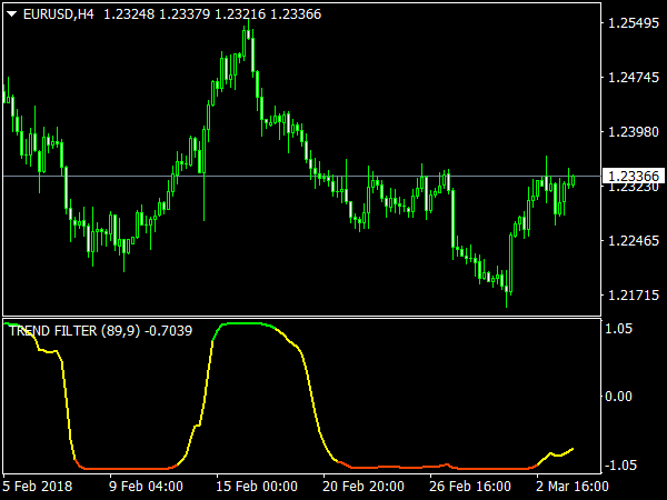 Trend Filter for MetaTrader 4