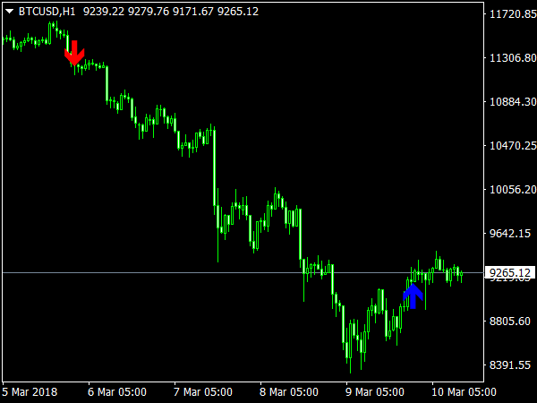 Trend Master Indicator for MT4 Forex Trading