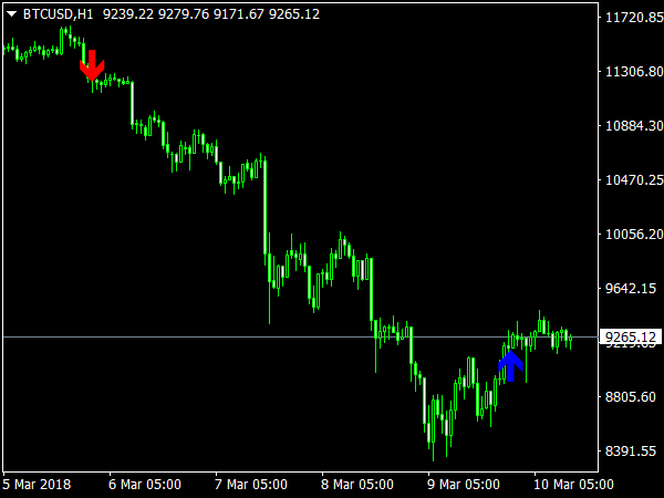 Pattern Recognition Master ⋆ Top Mt4 Indicators Mq4 And Ex4 ⋆ Best