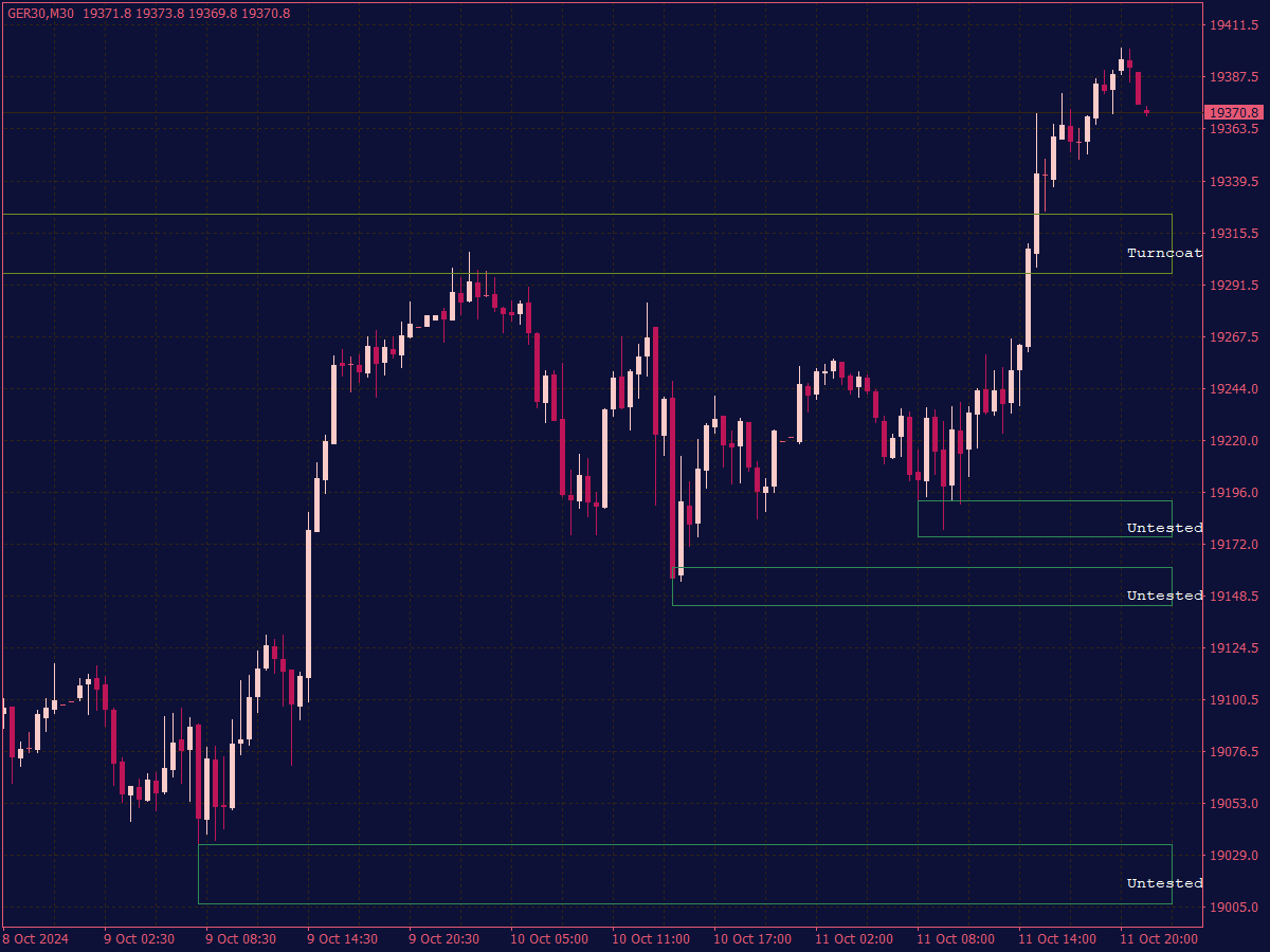 analysis　RとM４点セット Channel System with Support and Resistance ⋆ Top MT4