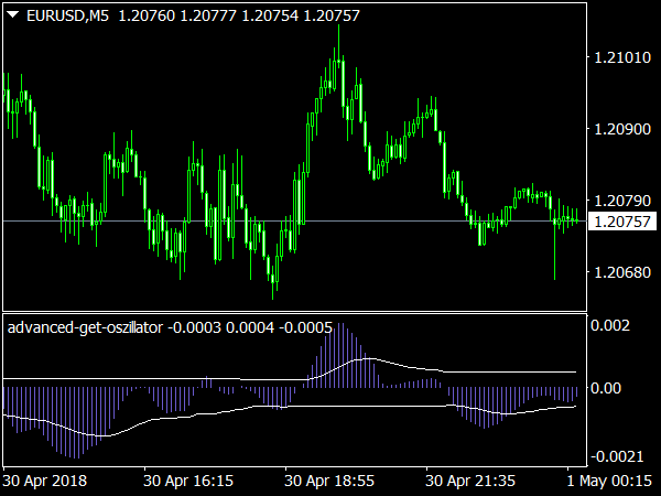 Advanced Get Oscillator for MT4