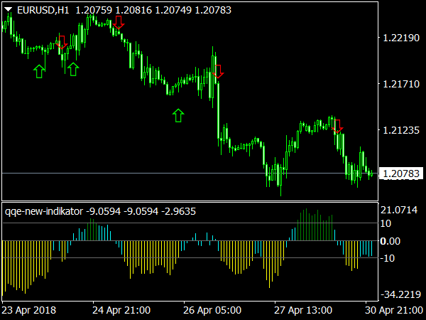 QQE Indicator with Arrows