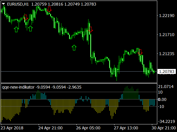 QQE Indicator for MetaTrader 4