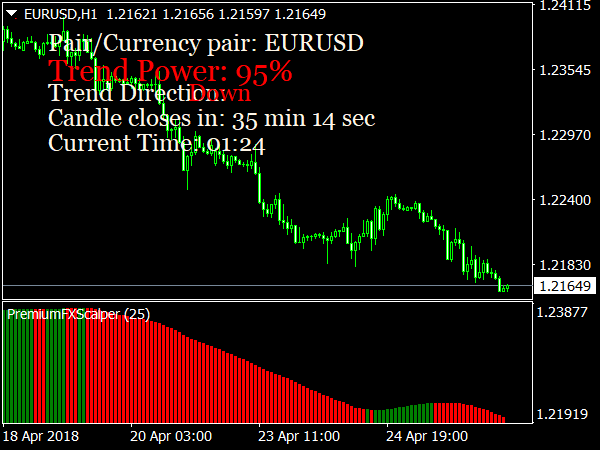 Scalper Dream Indicator for MetaTrader 4