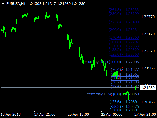 Spud Fibo Indicator for MetaTrader 4