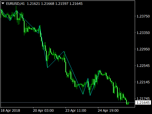 ZZZ  Indicator for MetaTrader 4