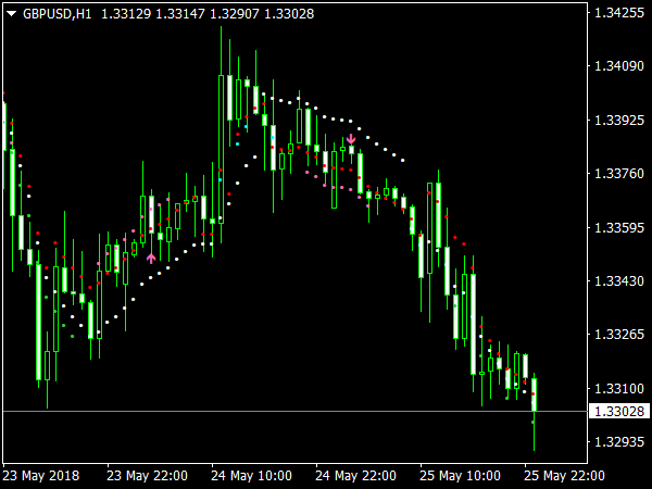 10 Minute Trader for MetaTrader 4