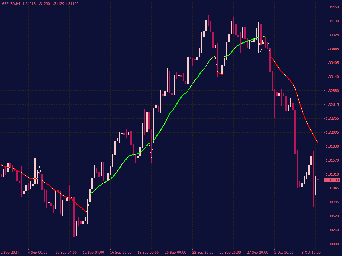 Swing Trading Indicator for MT4 ⋆ MT4 Indicators (.mq4 or .ex4) ⋆ Best ...