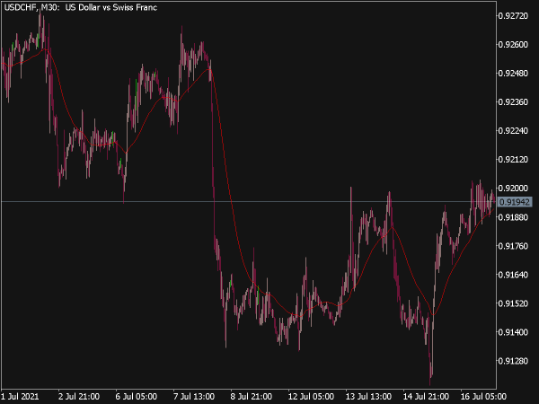 Average of 18 Moving Averages Indicator for MT5