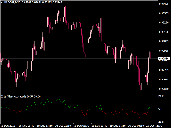 RSI Alert Indicator for MT4