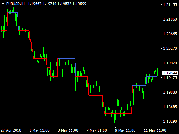 AG Renko Chart for MetaTrader 4