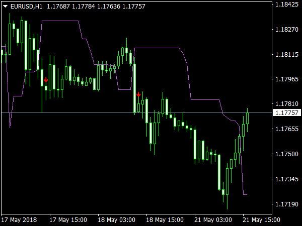 BDPC Percent Indicator for MetaTrader