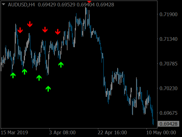 Binary Comodo Forex System for MT4