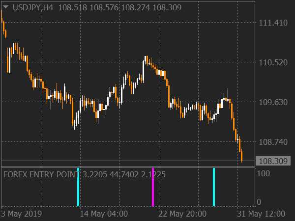 Forex Entry Point System for MT4