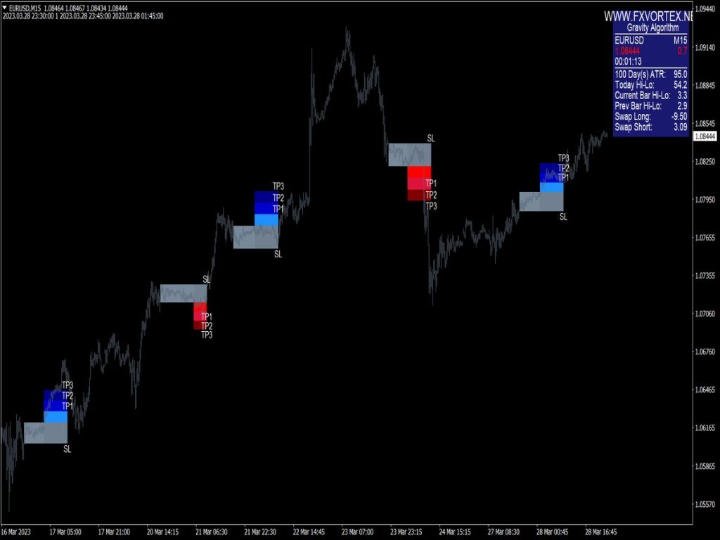 Forex Vortex Signals System for MT4