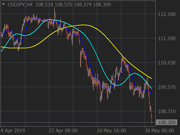 fx-growth-manager-system