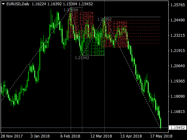 Gann Square Of 9 Indicator Mt4 - Bank2home.com