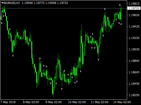 i-DarkCloud Piersing for MetaTrader 4