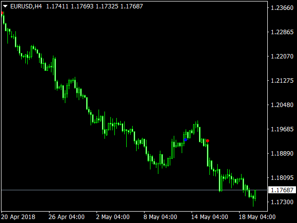 MACD Chart Points for MetaTrader 4