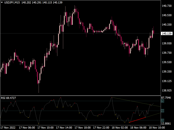 [Slika: new-rsi-divergence-indicator-for-mt4-600x450.png]