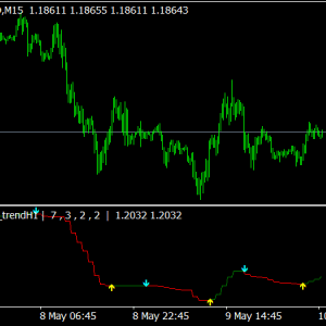 snake force indicator snake force indicator