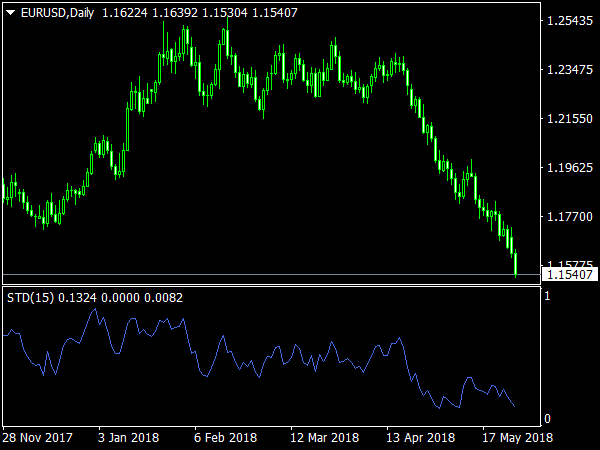 Simple Trend Detector for MetaTrader 4