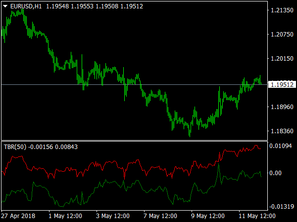 Trade Breakout Indicator for MT4