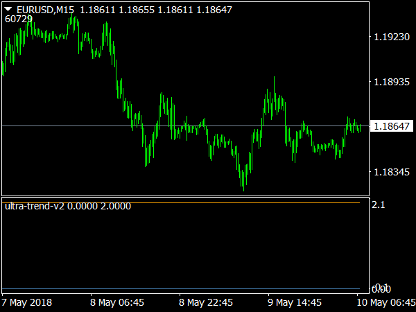 Ultra Trend V2 Indicator for MetaTRader 4