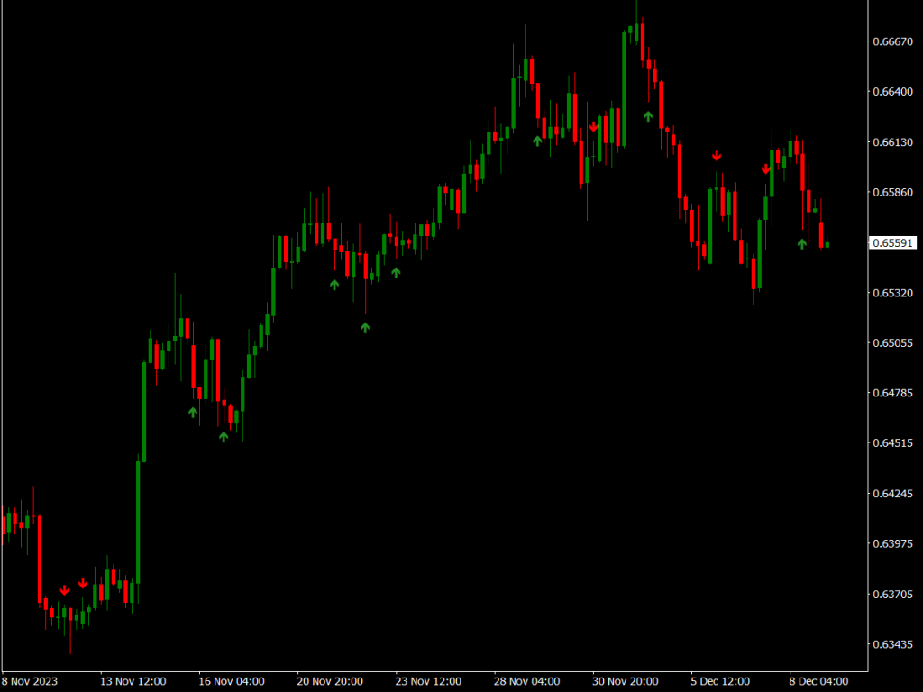 FX Master Code V2 Indicator