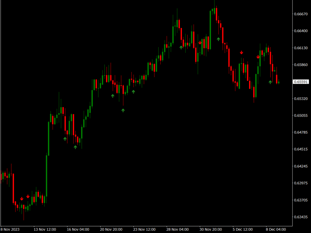 FX Master Code V2 Indicator for MT4