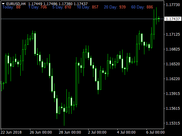 ADR SL NoLine Indicator for MetaTrader 4